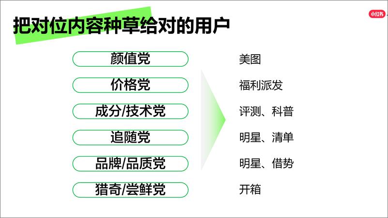 2024小红书课件《企业新账号学起来手把手教你早期运营思路》 - 第5页预览图