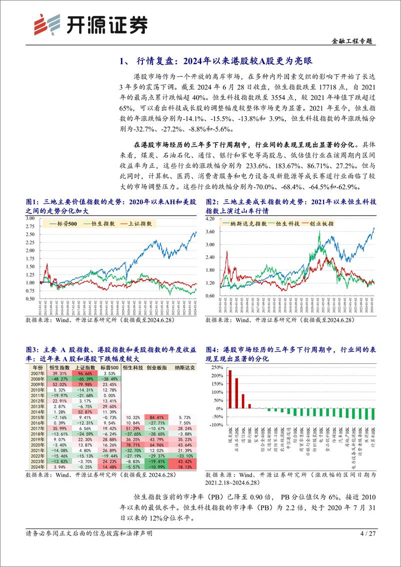 《开源证券-开源量化评论-96-：公募港股投资变化及港股通优选组合构建》 - 第4页预览图