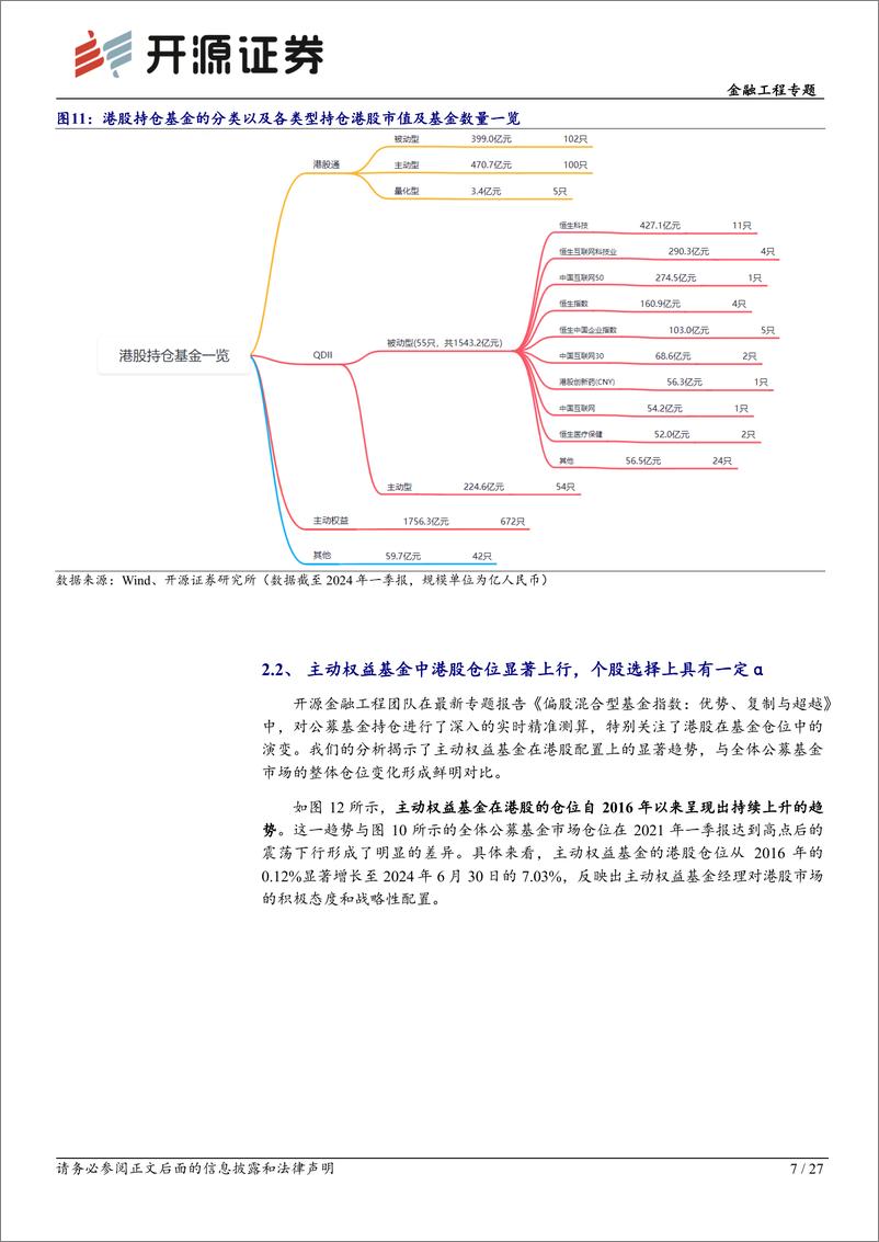 《开源证券-开源量化评论-96-：公募港股投资变化及港股通优选组合构建》 - 第7页预览图