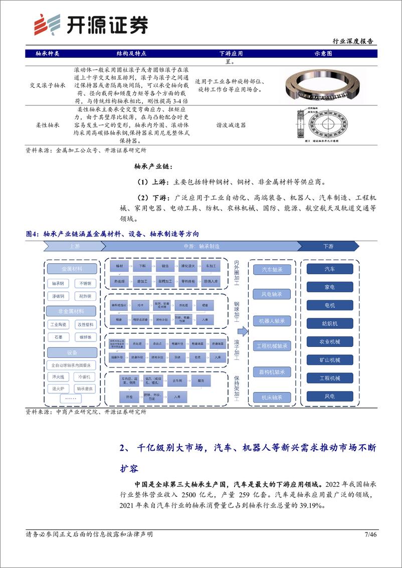 《开源证券-机械设备行业深度报告：轴承：工业的关节，新需求孕育新动力》 - 第7页预览图