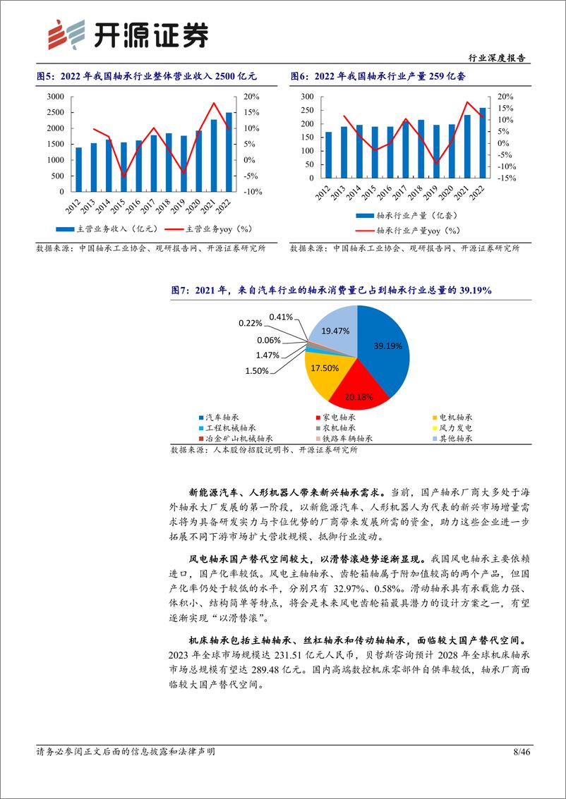 《开源证券-机械设备行业深度报告：轴承：工业的关节，新需求孕育新动力》 - 第8页预览图