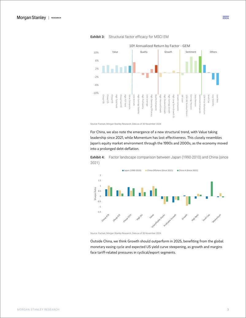 《Morgan Stanley-Asia Quant Perspectives Factoring Macro into Factors-112264365》 - 第3页预览图