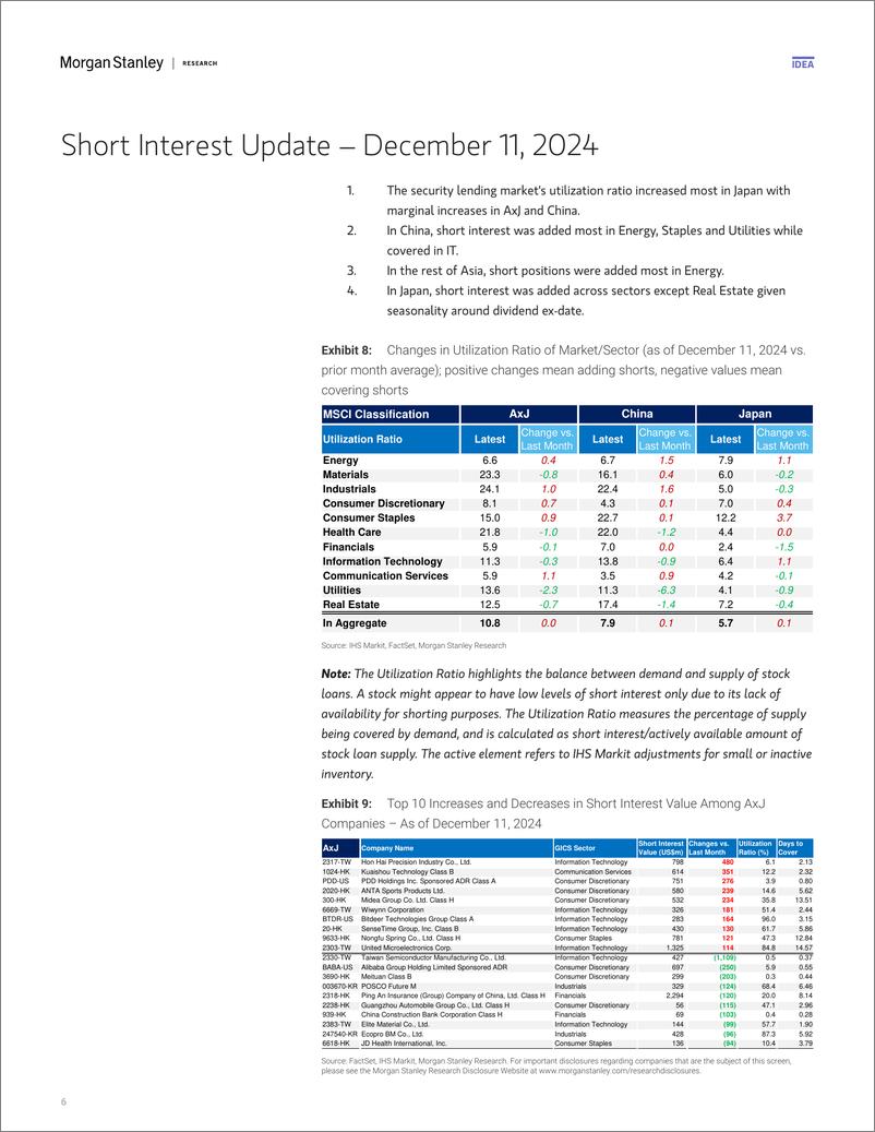 《Morgan Stanley-Asia Quant Perspectives Factoring Macro into Factors-112264365》 - 第6页预览图