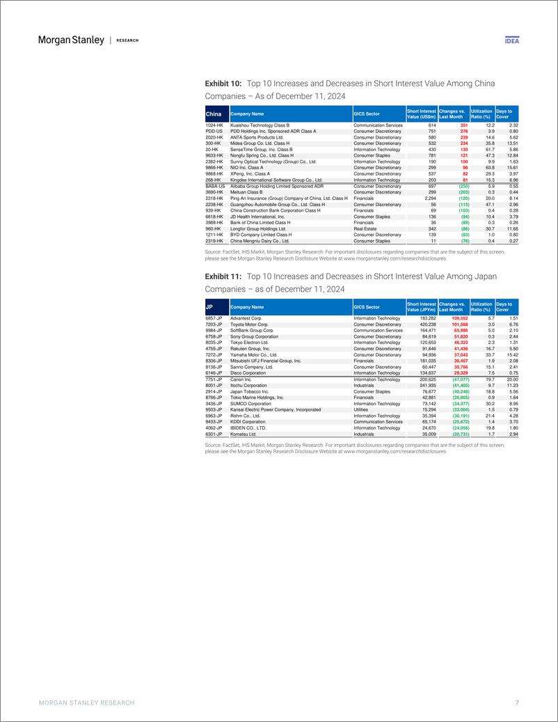 《Morgan Stanley-Asia Quant Perspectives Factoring Macro into Factors-112264365》 - 第7页预览图