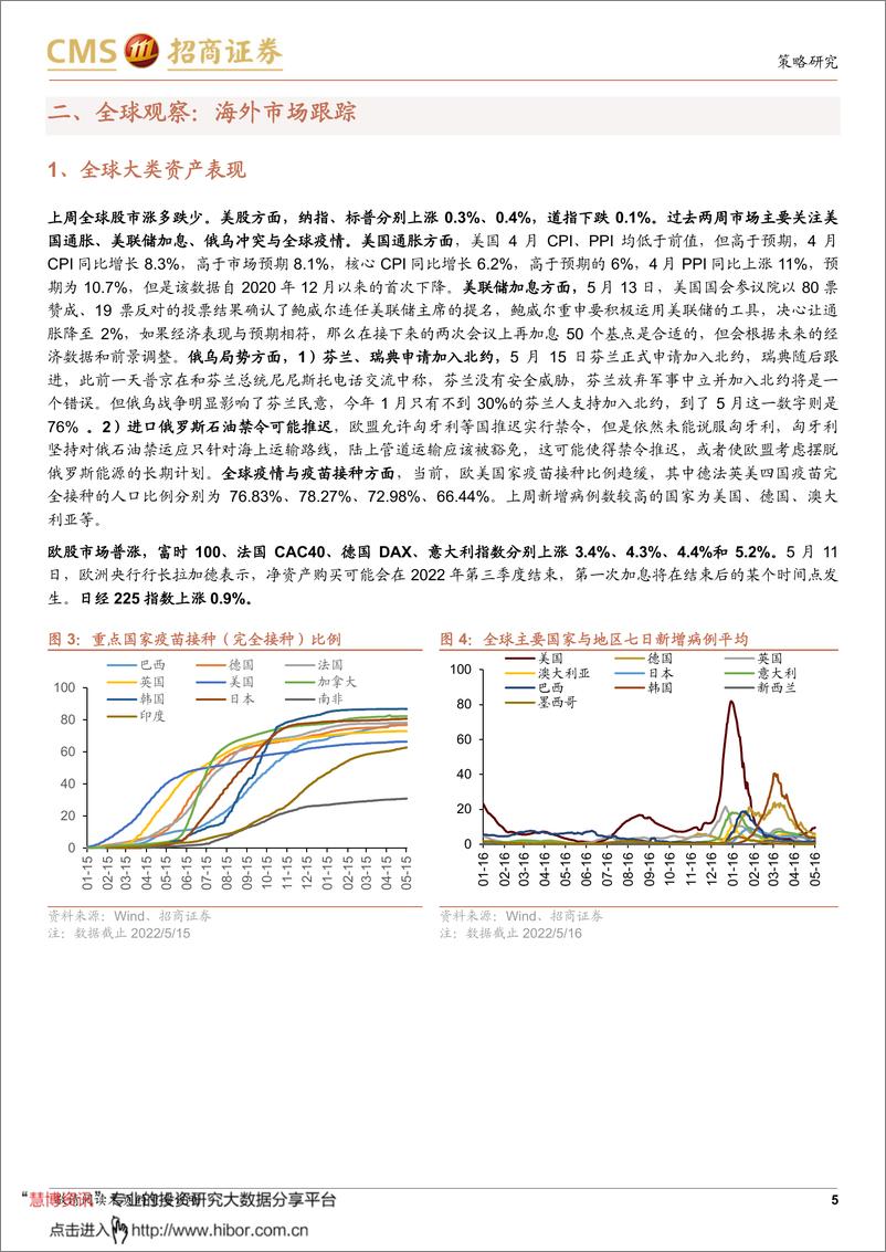 《全球产业趋势跟踪周报：亚马逊大幅扩建数据中心，RePowerEU战略或将再加码》 - 第5页预览图