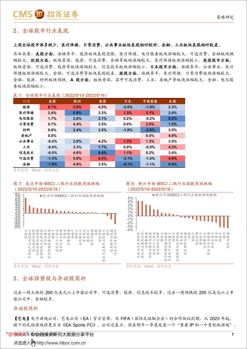 《全球产业趋势跟踪周报：亚马逊大幅扩建数据中心，RePowerEU战略或将再加码》 - 第7页预览图