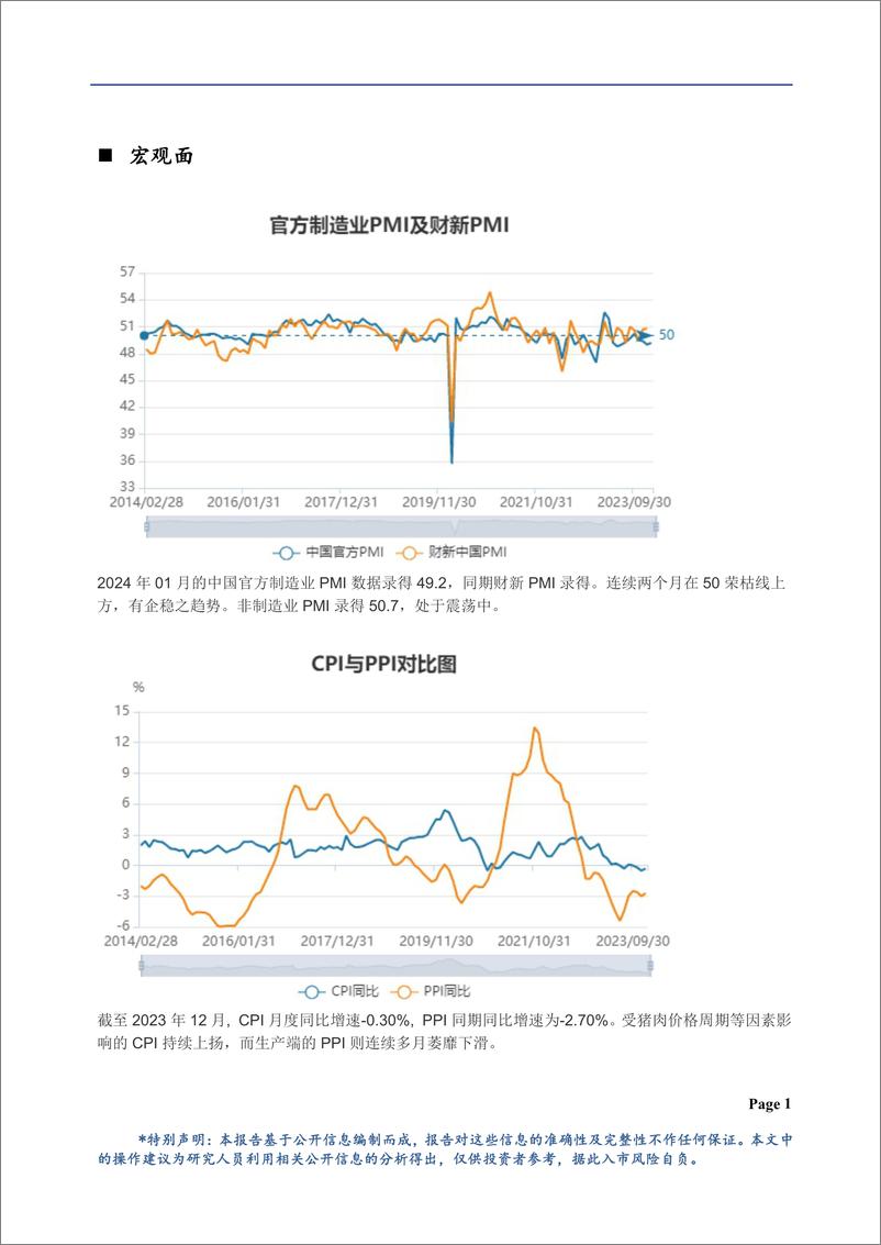 《黑色月报：2月黑色或以震荡为主-20240201-华龙期货-16页》 - 第2页预览图