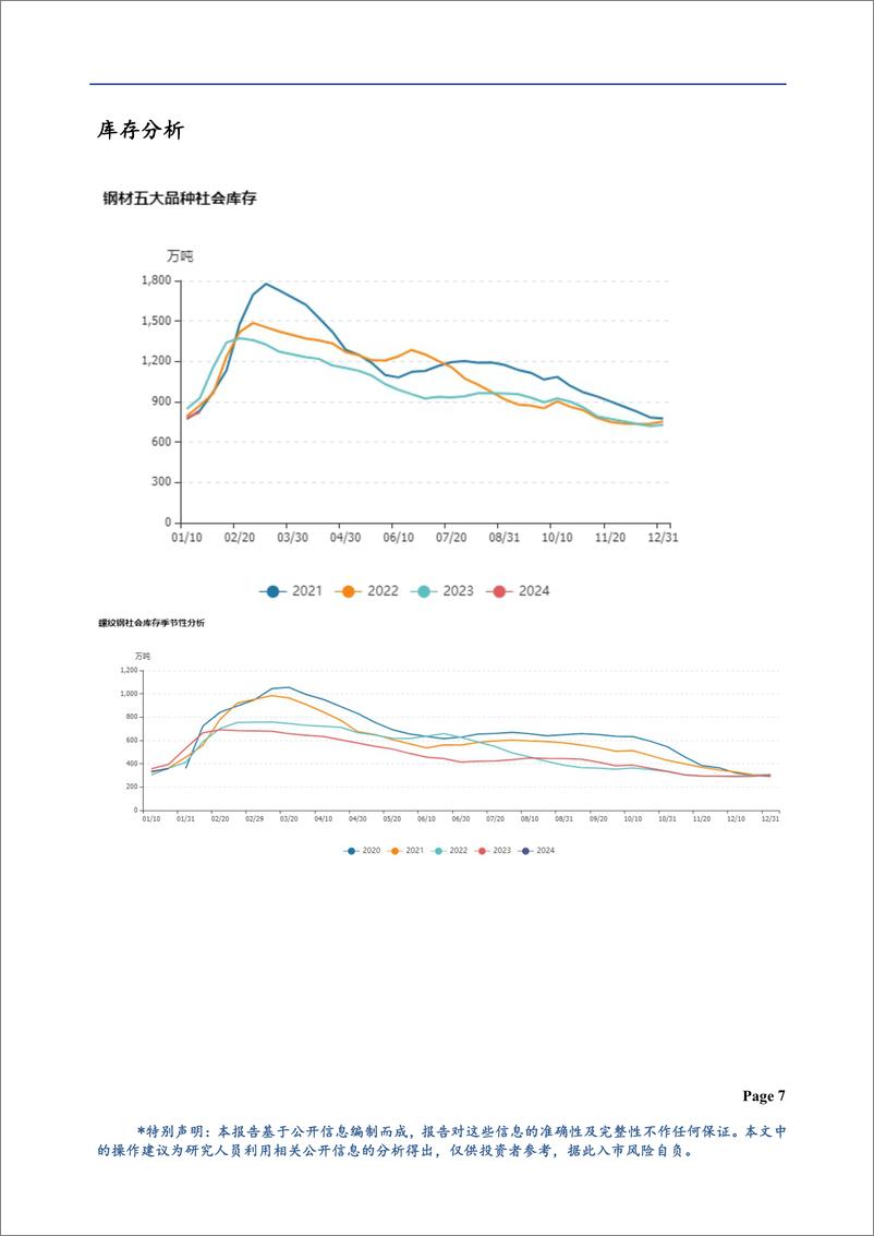 《黑色月报：2月黑色或以震荡为主-20240201-华龙期货-16页》 - 第8页预览图