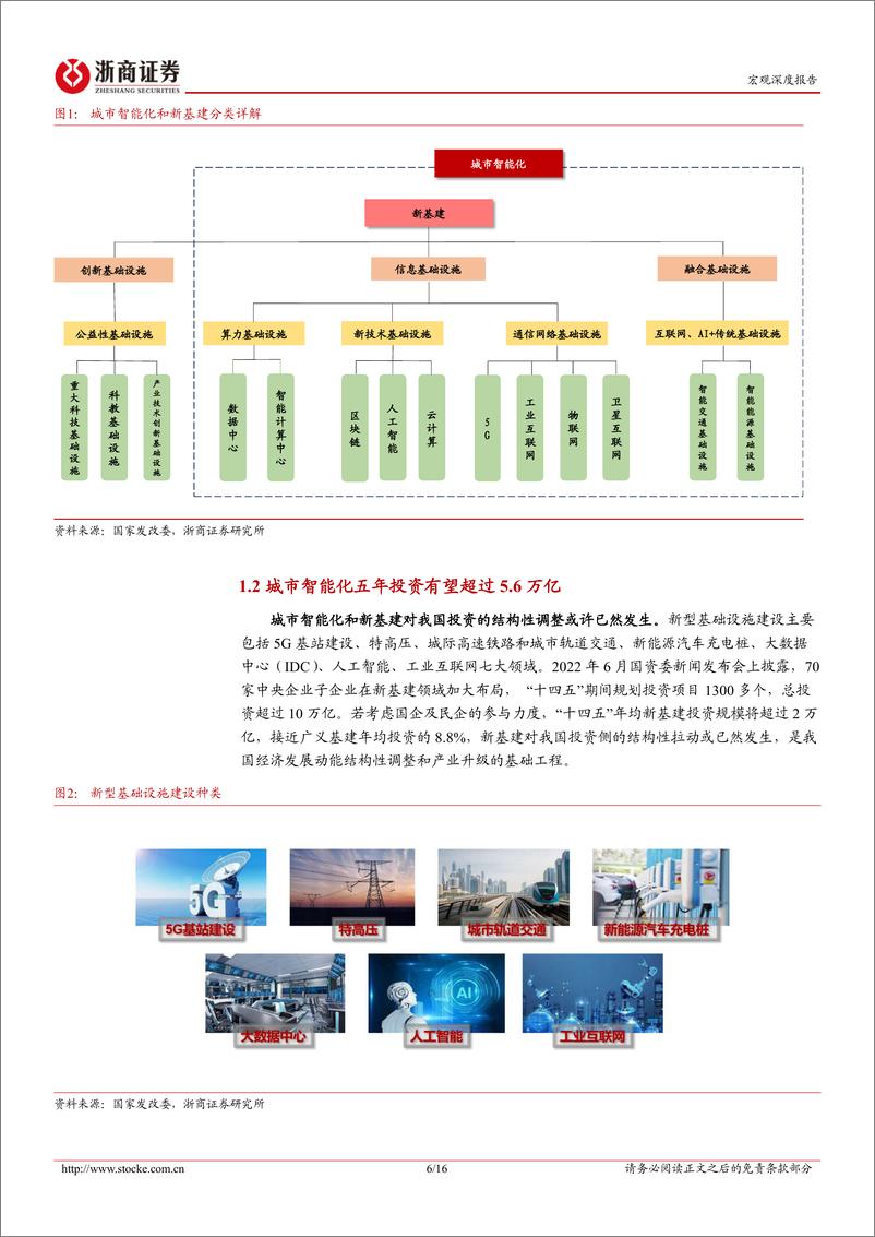 《浙商证券-城市智能化：支撑发展新质生产力，推进中国式现代化城市建设》 - 第6页预览图