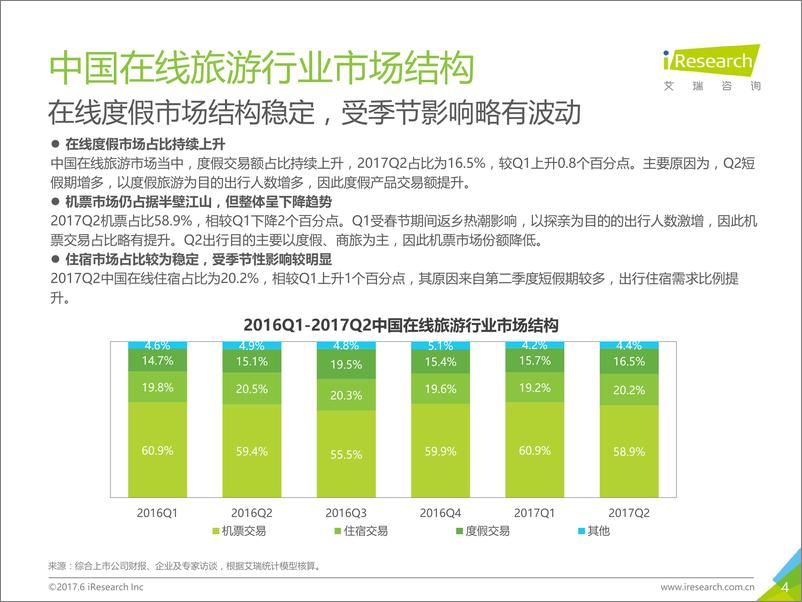 《2017年Q2中国在线旅游季度数据发布研究报告》 - 第4页预览图