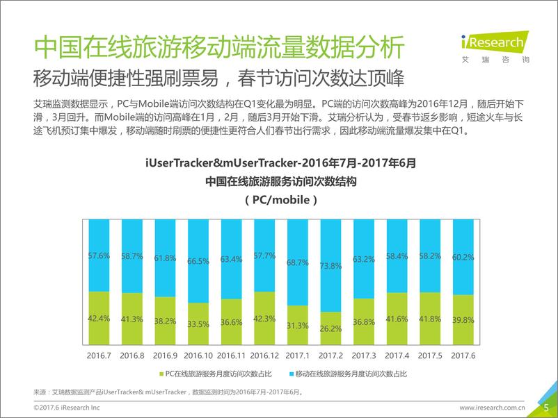 《2017年Q2中国在线旅游季度数据发布研究报告》 - 第5页预览图