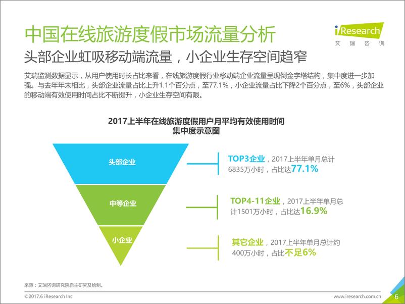 《2017年Q2中国在线旅游季度数据发布研究报告》 - 第6页预览图