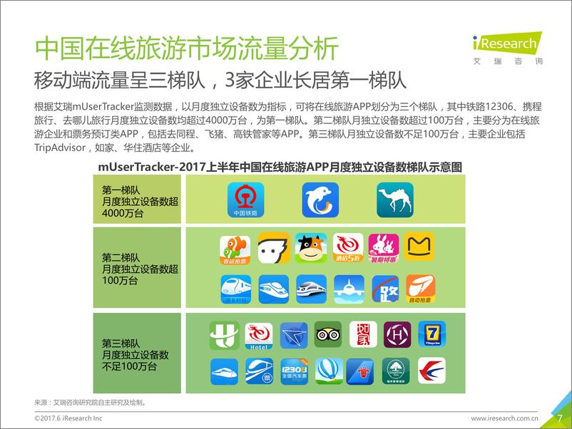 《2017年Q2中国在线旅游季度数据发布研究报告》 - 第7页预览图