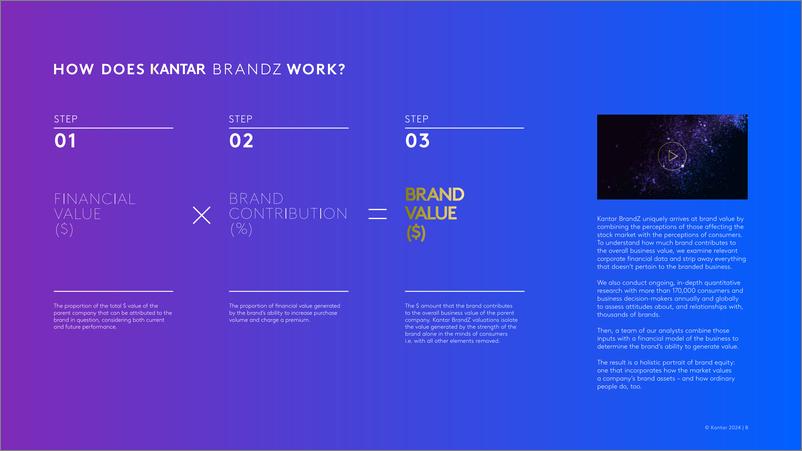 《Kantar BrandZ最具价值全球品牌100强2024（英）》 - 第8页预览图