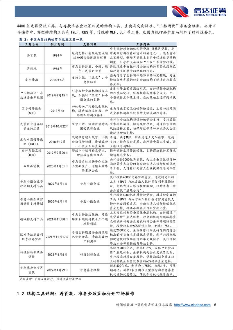 《结构性货币政策工具是怎样一步步壮大起来的？-20220602-信达证券-25页》 - 第6页预览图