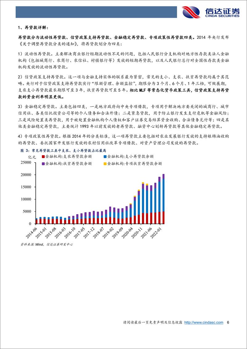 《结构性货币政策工具是怎样一步步壮大起来的？-20220602-信达证券-25页》 - 第7页预览图