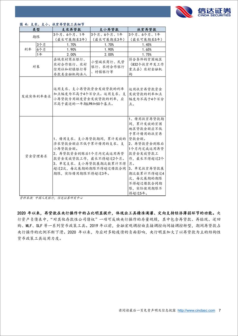 《结构性货币政策工具是怎样一步步壮大起来的？-20220602-信达证券-25页》 - 第8页预览图