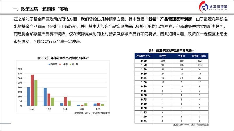 《金融行业：降费、降佣对基金和券商行业的长期影响-20230711-太平洋证券-24页》 - 第5页预览图