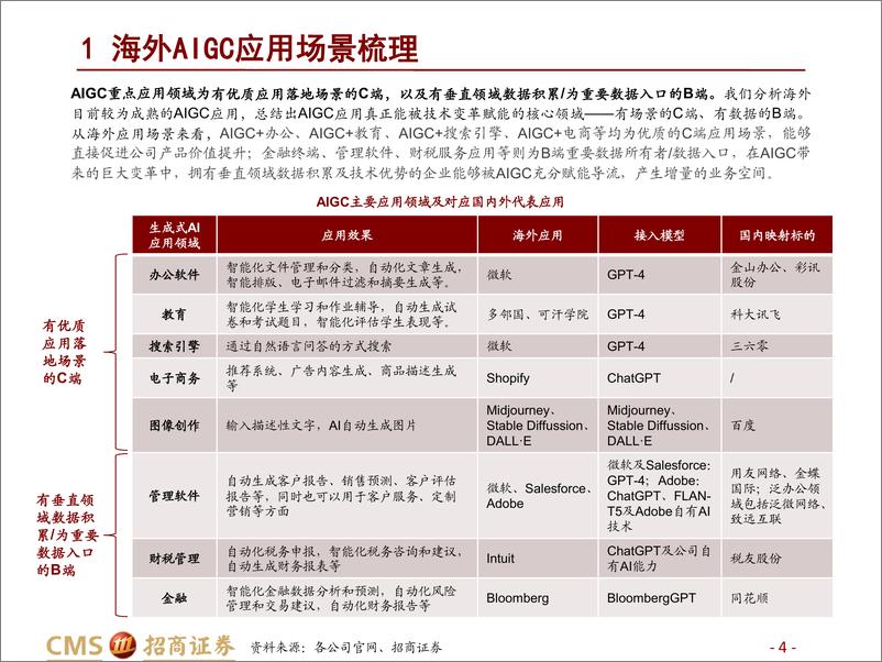 《AIGC系列报告（三）：AIGC应用，C端赋能场景，B端数据筑基-招商证券-2023》 - 第5页预览图