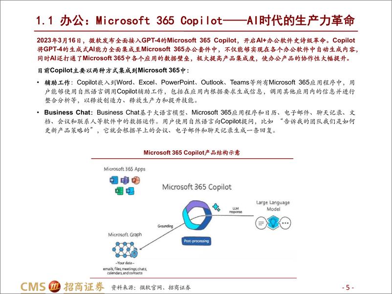 《AIGC系列报告（三）：AIGC应用，C端赋能场景，B端数据筑基-招商证券-2023》 - 第6页预览图