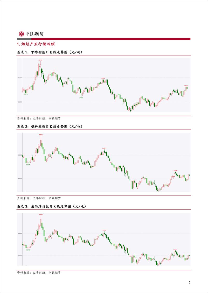 《烯烃产业月报：供需左支右绌，期价趋势难成-20220930-中银国际期货-23页》 - 第3页预览图