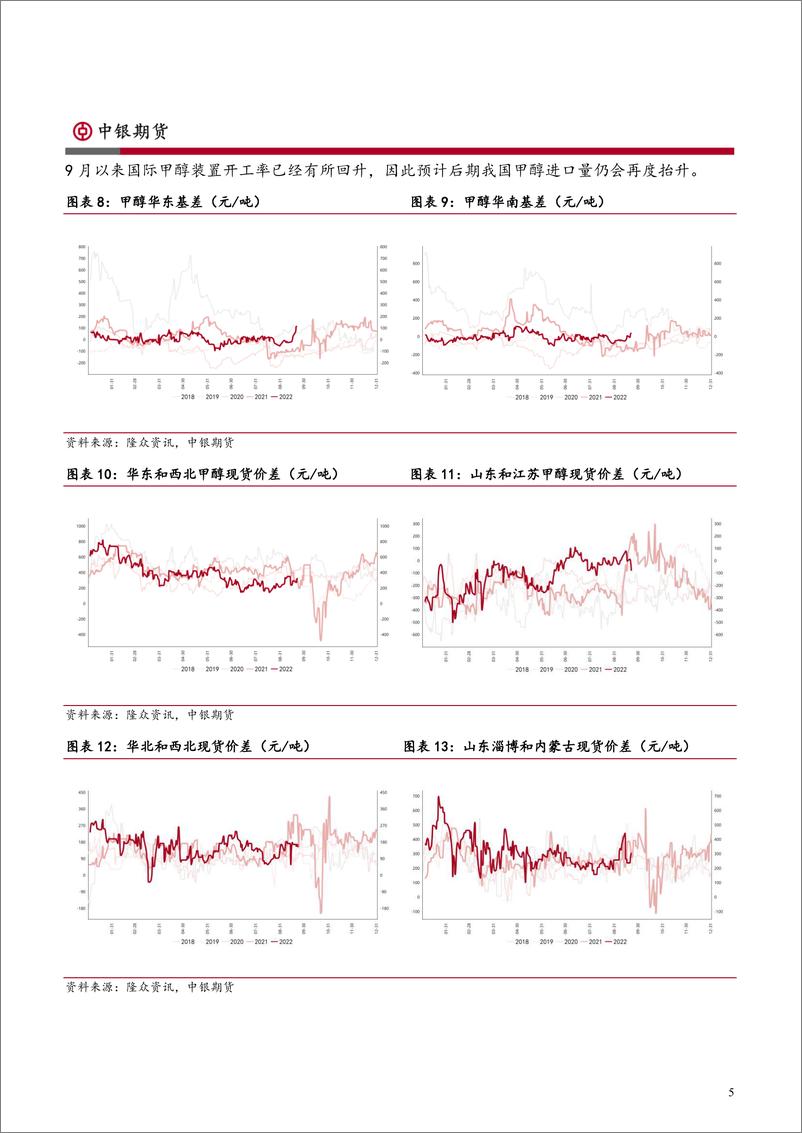 《烯烃产业月报：供需左支右绌，期价趋势难成-20220930-中银国际期货-23页》 - 第6页预览图