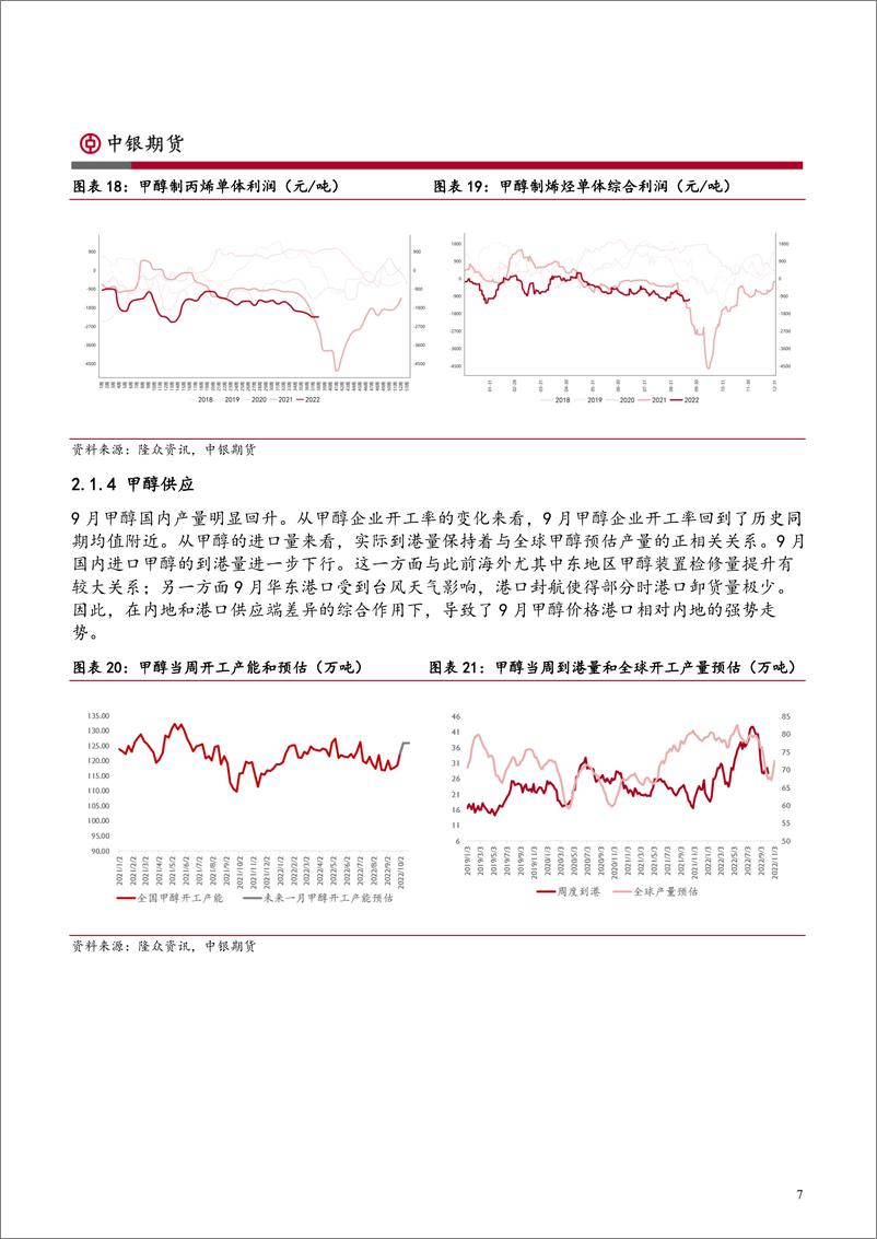 《烯烃产业月报：供需左支右绌，期价趋势难成-20220930-中银国际期货-23页》 - 第8页预览图