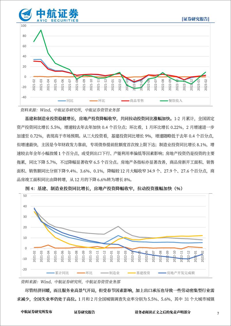 《金融市场分析周报-20230320-中航证券-18页》 - 第8页预览图