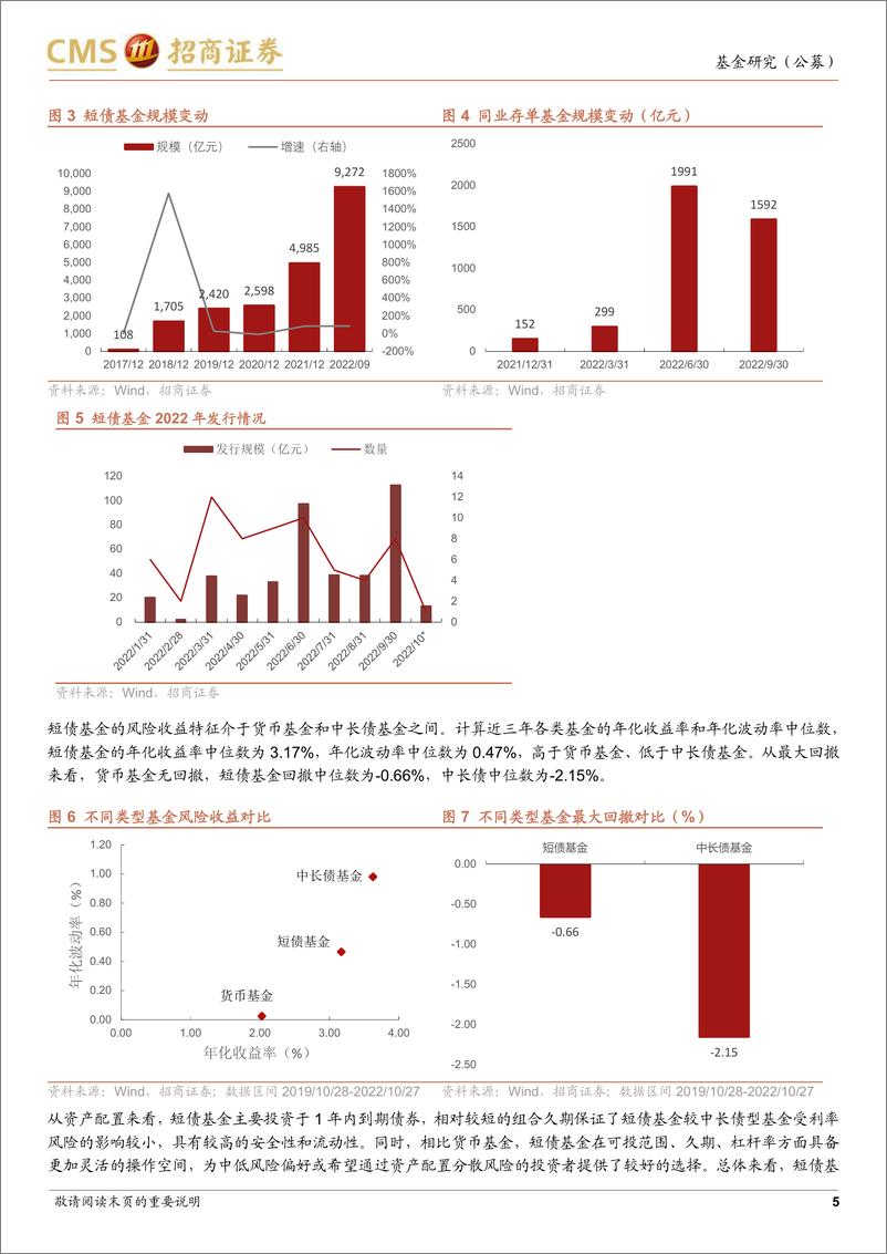 《对话天弘基金刘莹：严控风险、稳中求进的短债管理专家-20221031-招商证券-17页》 - 第6页预览图