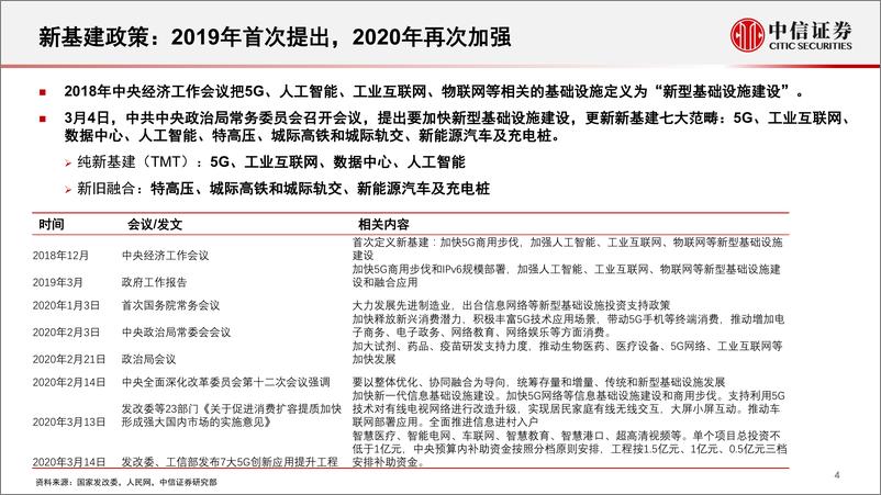 《新基建通信行业投资策略系列报告一：5G新基建，新起点，新成长-20200317-中信证券-25页》 - 第6页预览图