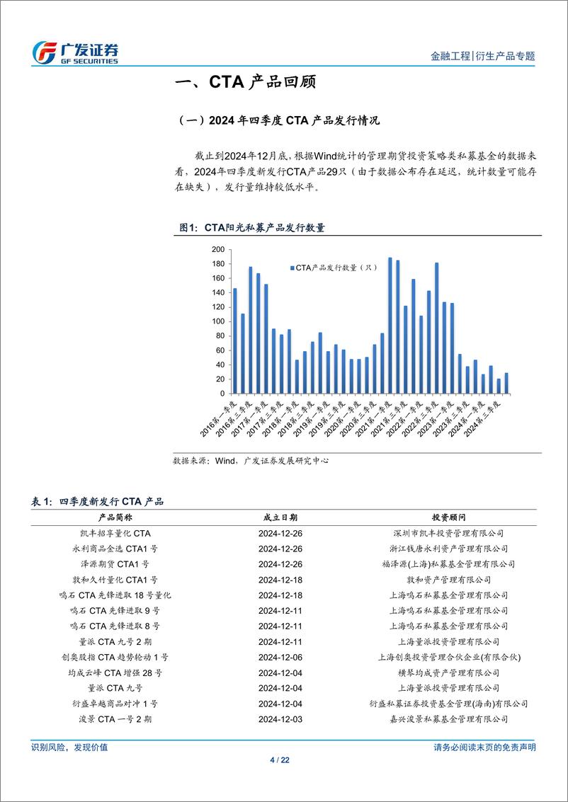 《金融工程：CTA季度回顾与展望(2025年1月)-250102-广发证券-22页》 - 第4页预览图