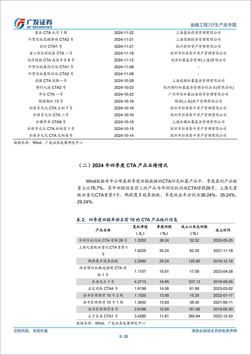 《金融工程：CTA季度回顾与展望(2025年1月)-250102-广发证券-22页》 - 第5页预览图