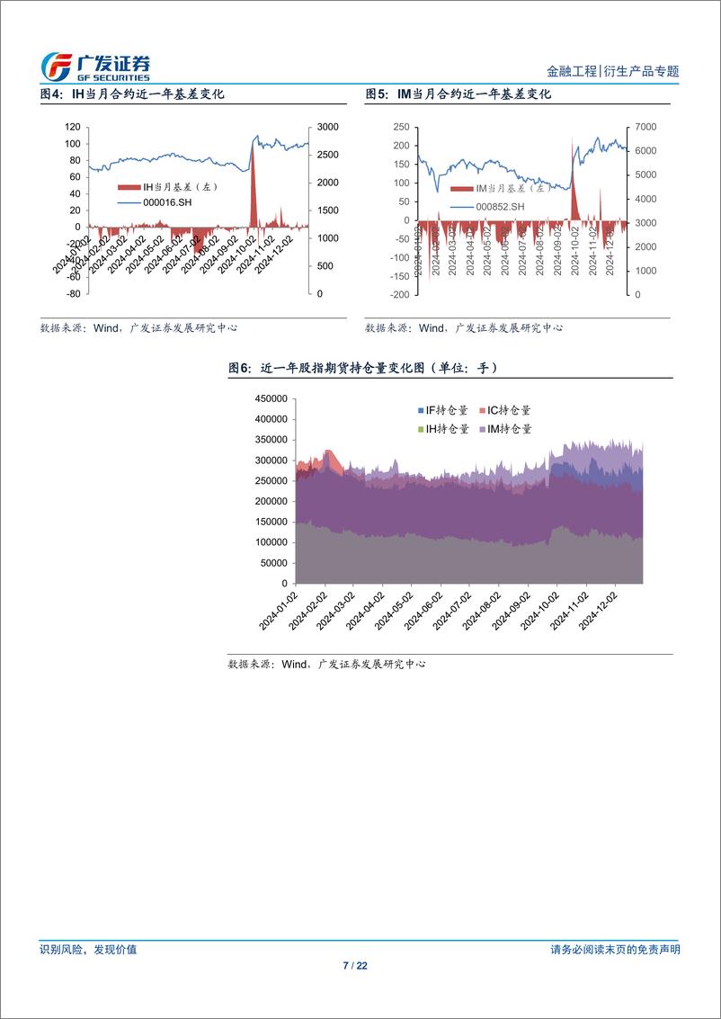 《金融工程：CTA季度回顾与展望(2025年1月)-250102-广发证券-22页》 - 第7页预览图