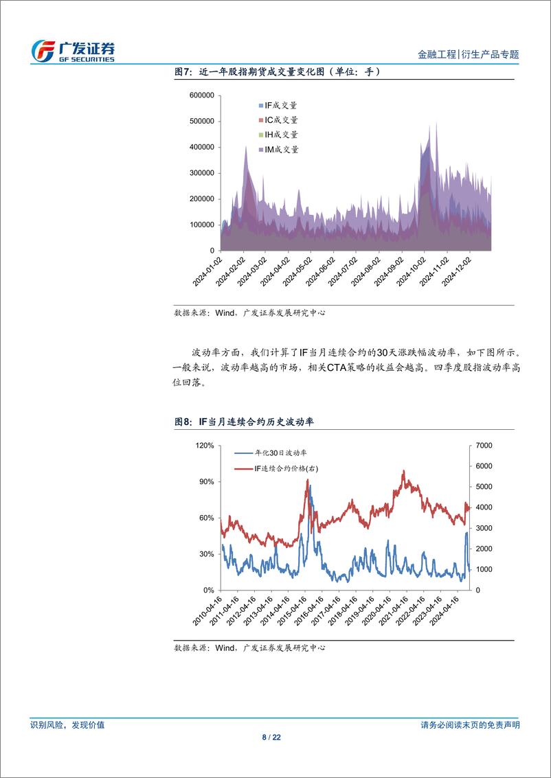 《金融工程：CTA季度回顾与展望(2025年1月)-250102-广发证券-22页》 - 第8页预览图