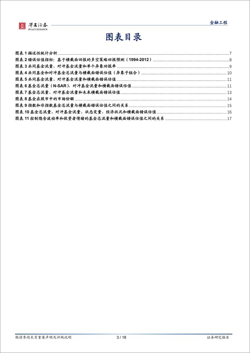 《“学海拾珠”系列之一百零二：“聪明钱”、“糊涂钱”与资本市场异象-20220727-华安证券-18页》 - 第4页预览图