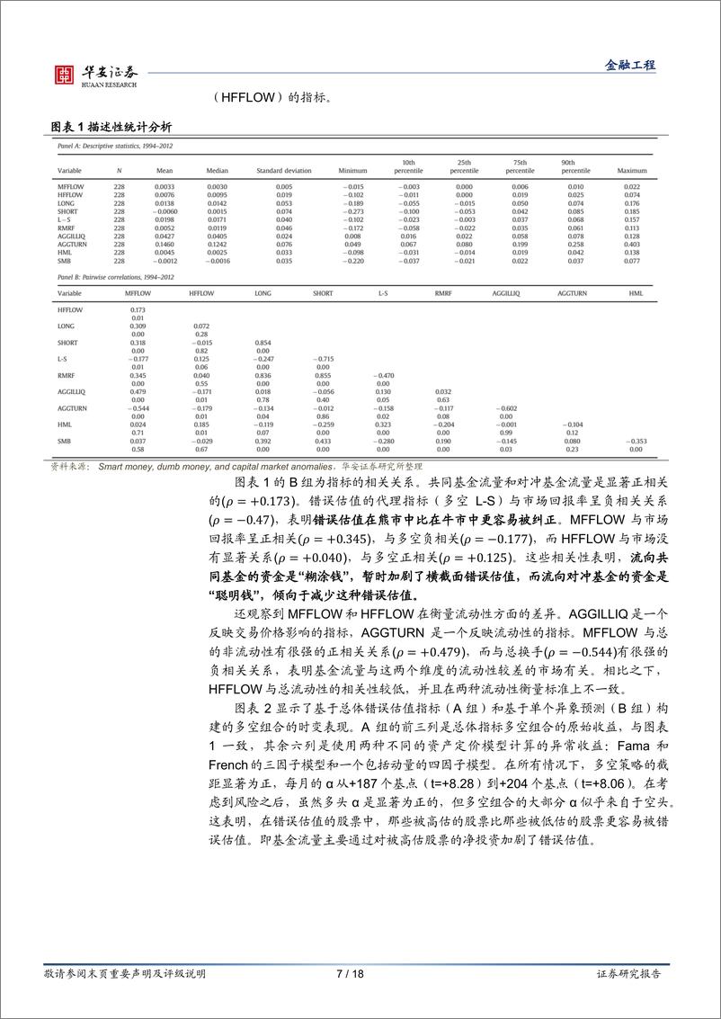 《“学海拾珠”系列之一百零二：“聪明钱”、“糊涂钱”与资本市场异象-20220727-华安证券-18页》 - 第8页预览图