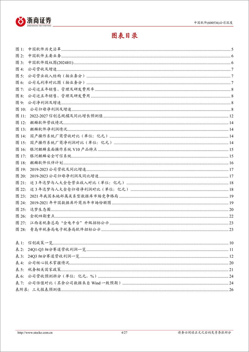 《中国软件(600536)深度报告：集大成于一体，铸信创之根基-241119-浙商证券-27页》 - 第4页预览图