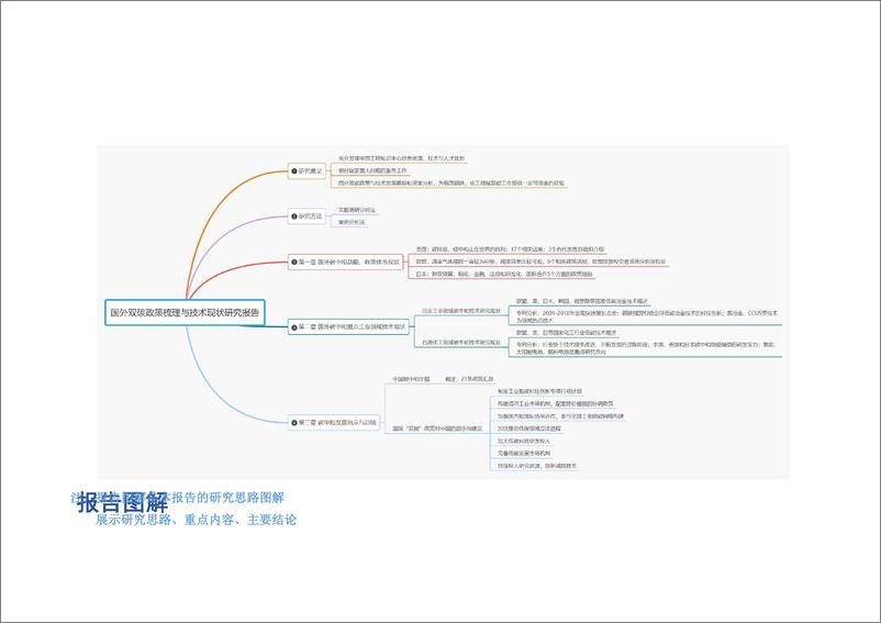 《国外双碳政策梳理与技术现状研究-49页》 - 第4页预览图