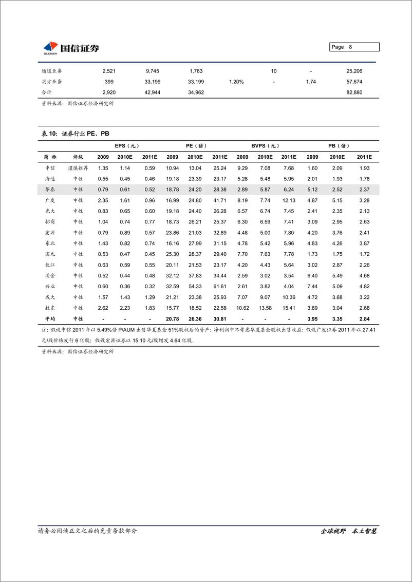 《华泰证券（国信证券）-年报点评-年报点评：经纪市场份额和佣金率双降-110418》 - 第8页预览图