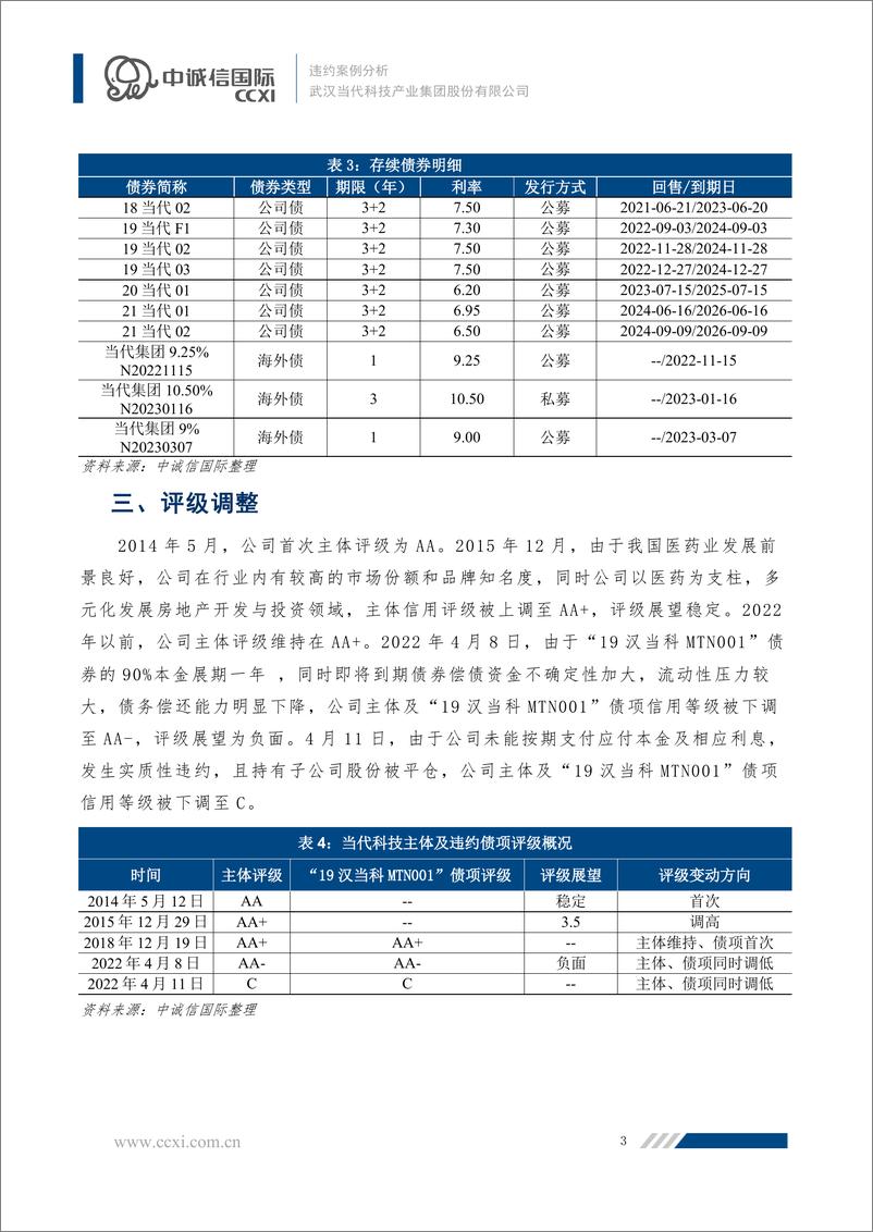 《中诚信-【债市违约专题】武汉当代科技产业集团股份有限公司违约案例分析-9页》 - 第4页预览图