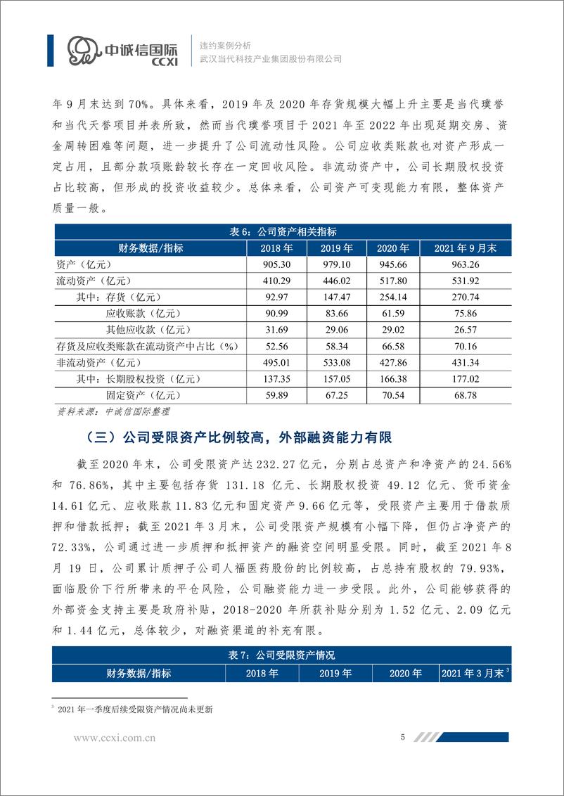 《中诚信-【债市违约专题】武汉当代科技产业集团股份有限公司违约案例分析-9页》 - 第6页预览图