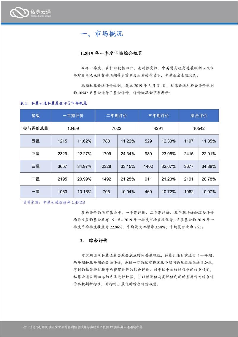 《私募云通-2019年第一季度中国证券类私募基金评价报告-2019.5.6-19页》 - 第3页预览图