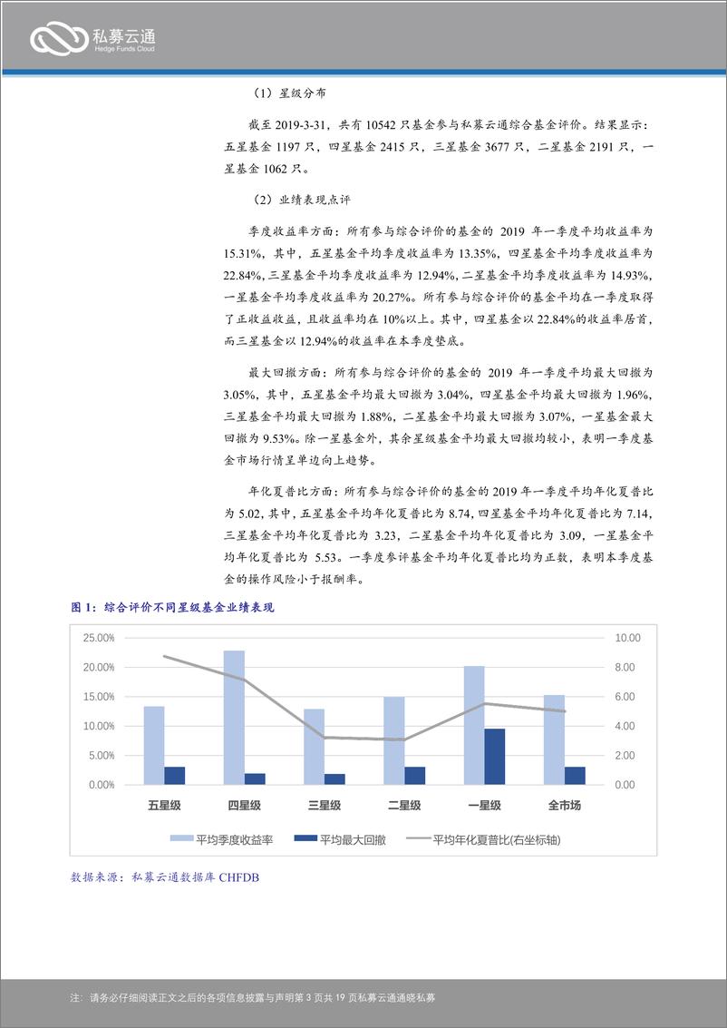 《私募云通-2019年第一季度中国证券类私募基金评价报告-2019.5.6-19页》 - 第4页预览图