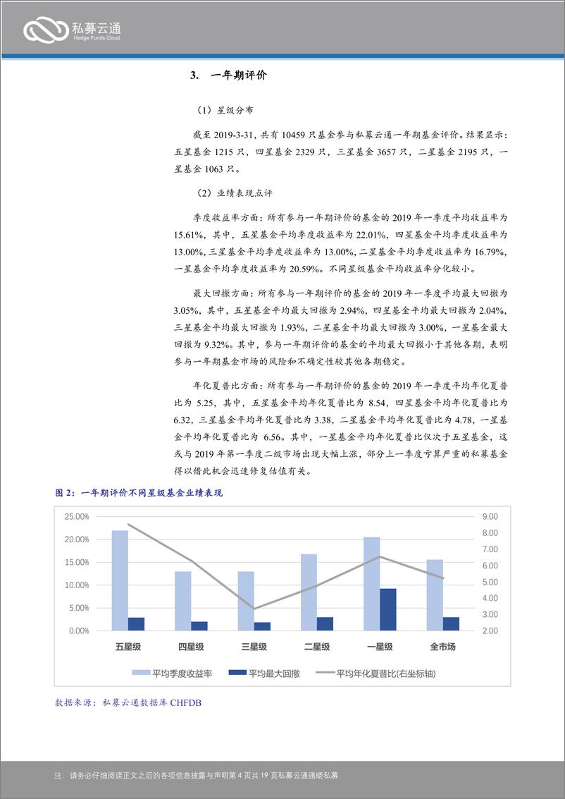 《私募云通-2019年第一季度中国证券类私募基金评价报告-2019.5.6-19页》 - 第5页预览图