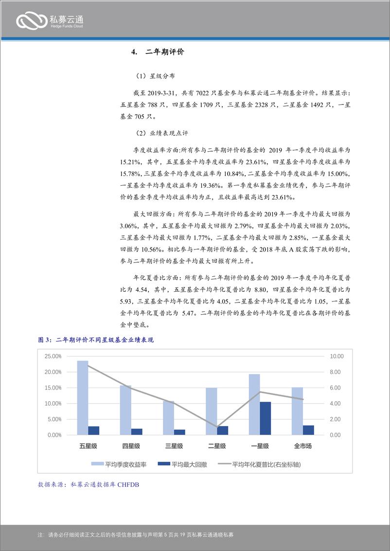 《私募云通-2019年第一季度中国证券类私募基金评价报告-2019.5.6-19页》 - 第6页预览图