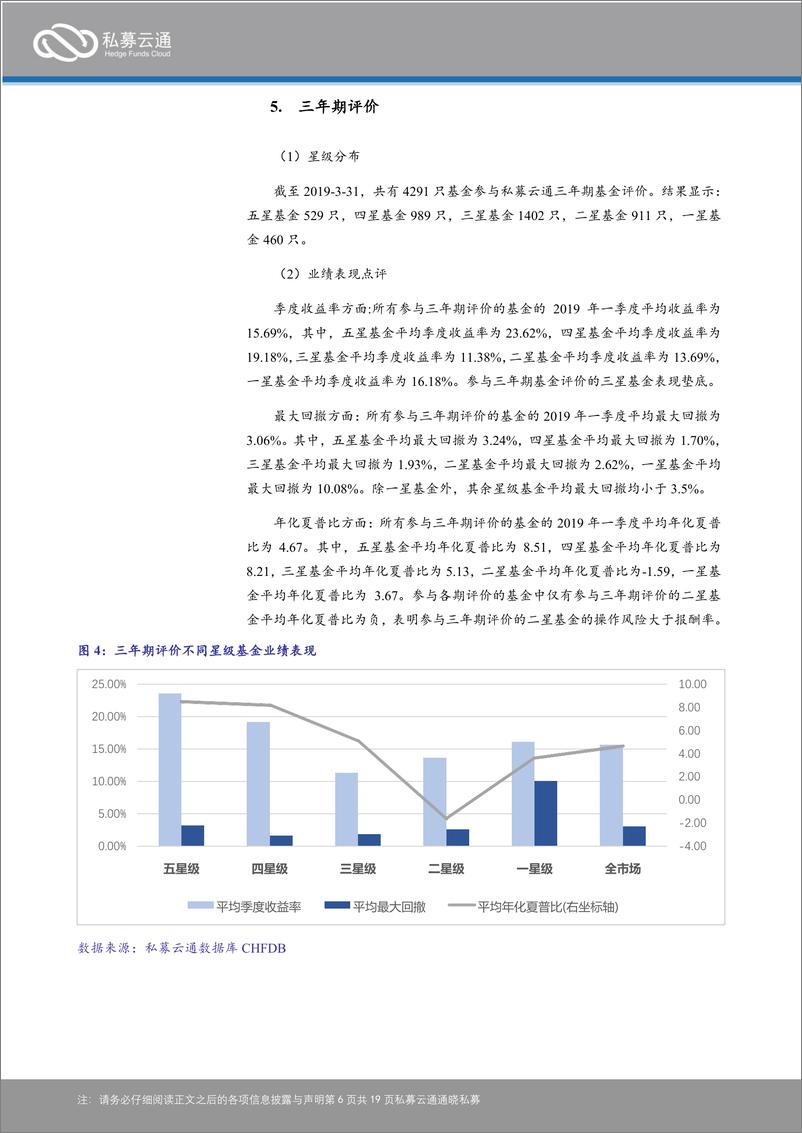 《私募云通-2019年第一季度中国证券类私募基金评价报告-2019.5.6-19页》 - 第7页预览图