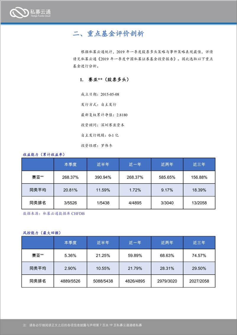 《私募云通-2019年第一季度中国证券类私募基金评价报告-2019.5.6-19页》 - 第8页预览图