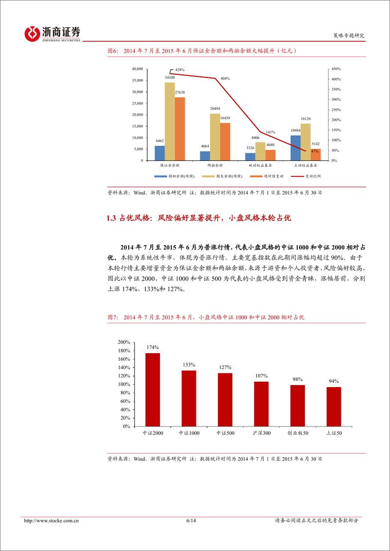 《市场微观结构系列研究-一-_市值下沉背后的增量资金》 - 第6页预览图