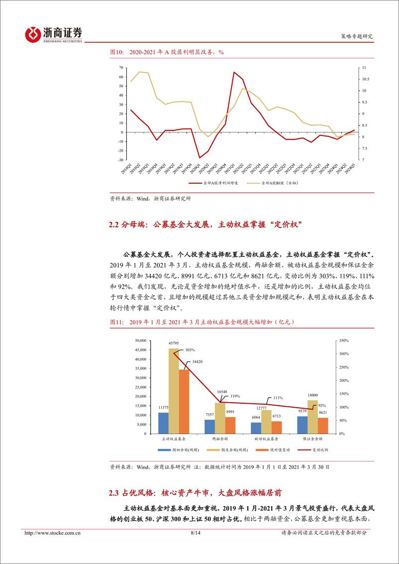 《市场微观结构系列研究-一-_市值下沉背后的增量资金》 - 第8页预览图