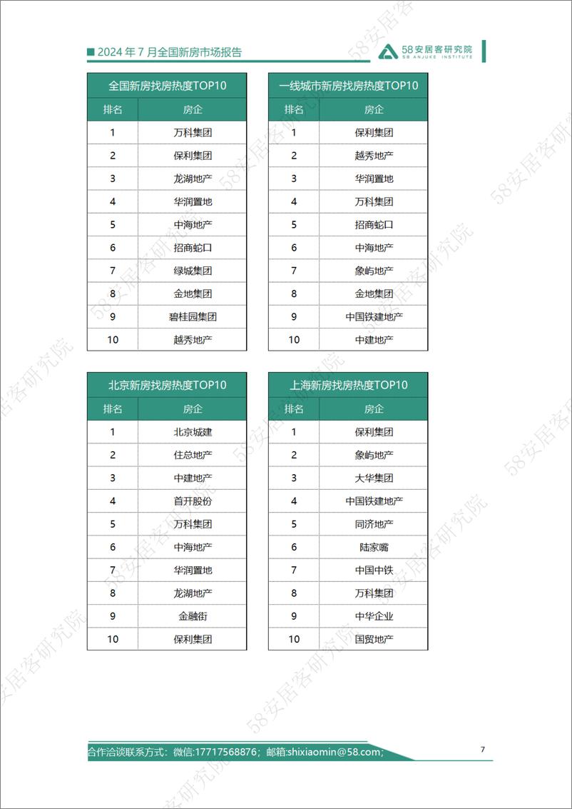 《2024年7月全国新房市场报告-58安居客-2024-19页》 - 第7页预览图